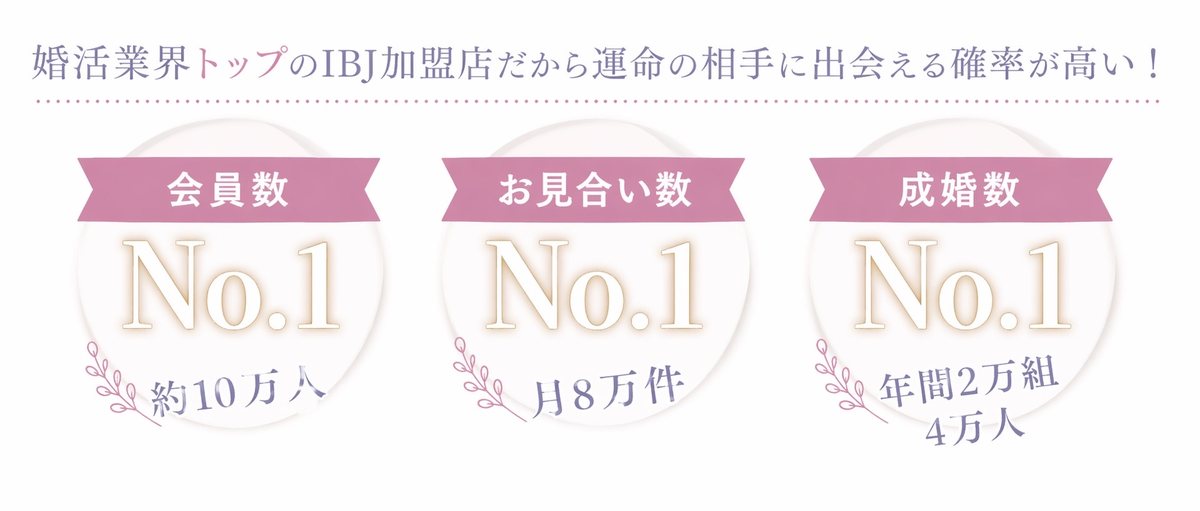 婚活業界トップのIBJ加盟店 会員数No.1 お見合い数No.1 成婚数No.1
